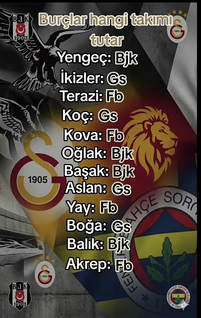 Senin Burç Hangi Takımlı Çıktı?