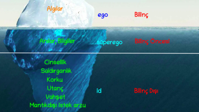 Bilinç dışında zaman var mıdır?