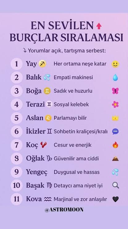 Burcuna göre en sevilenlerde kaçıncı sıradasın?