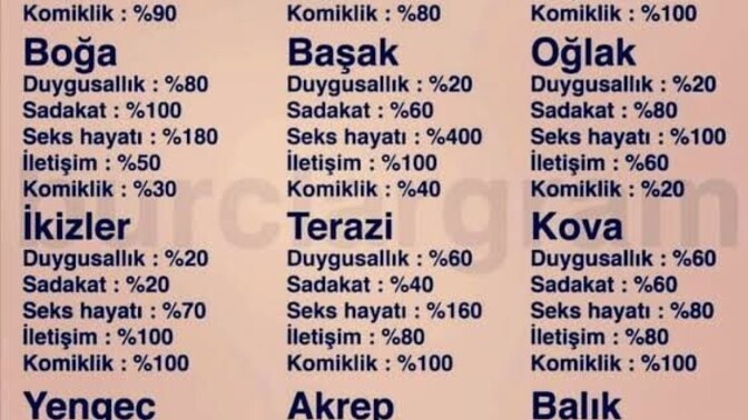 Burcunun özelliklerini biliyor musun?