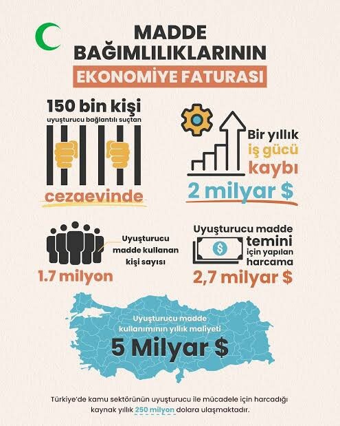 Ülkemizde madde kullanımı son zamanlarda neden bu kadar çok arttı?