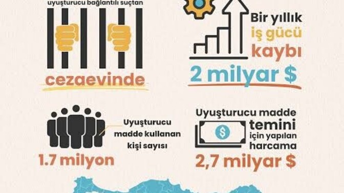 Ülkemizde madde kullanımı son zamanlarda neden bu kadar çok arttı?