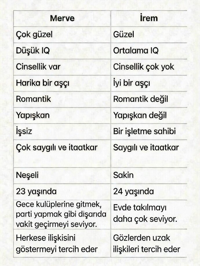 Dürüst olun, bu kızlardan hangisini seçerdiniz?
