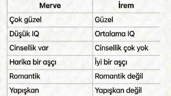 Dürüst olun, bu kızlardan hangisini seçerdiniz?