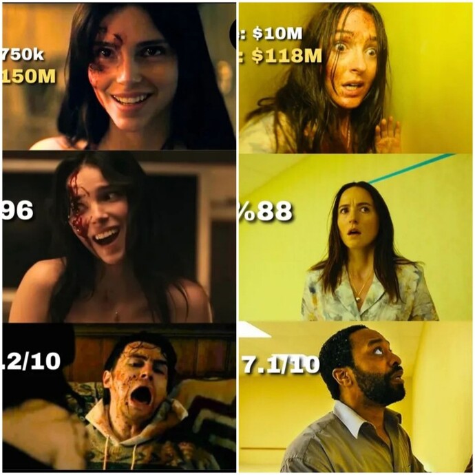 Gişe rekortmeni Obbessıon ve Backrooms filmlerini izlediniz mi, sizce Scary Movie yerine değer miydi?