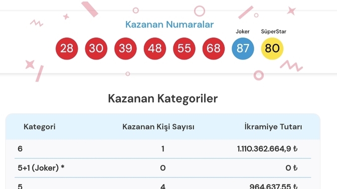 Sayısal loto büyük ikramiyesi sahibini buldu peki ya size çıksa bu parayla ne yapardınız?