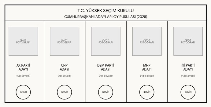 2028 Cumhurbaşkanı seçiminde hangi parti kazanır sizce?