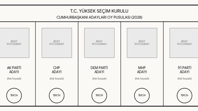 2028 Cumhurbaşkanı seçiminde hangi parti kazanır sizce?