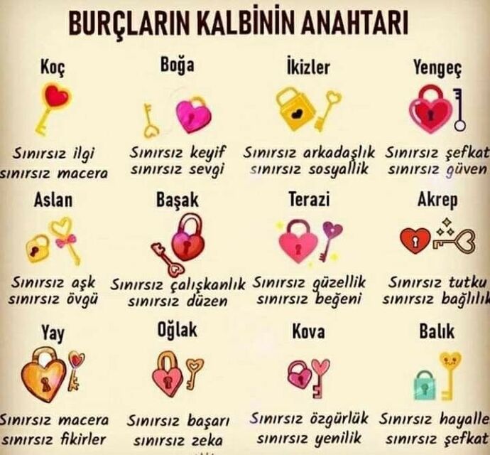 Burçların kalbinin anahtarı neymiş?