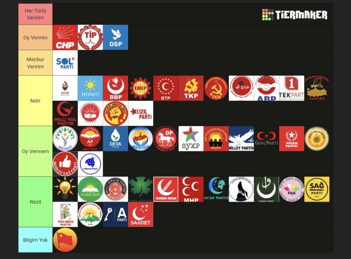 Sizin siyasi partiler tier listiniz nasıl?