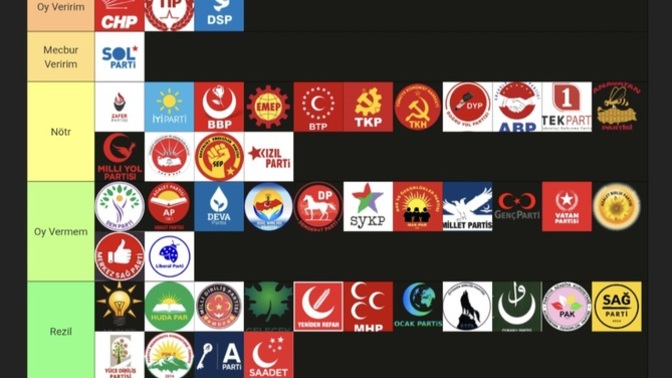 Sizin siyasi partiler tier listiniz nasıl?
