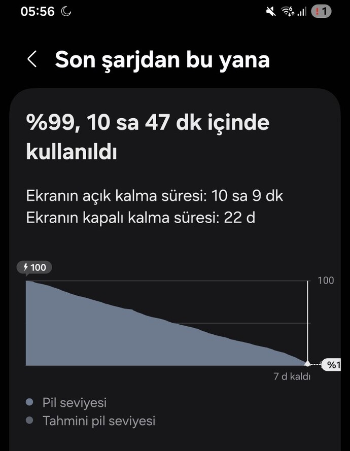 Cep telefonu şarj yüzdeniz kaç şu an?