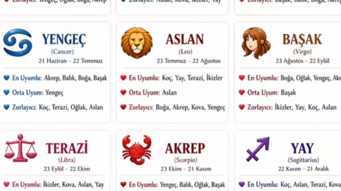 Burçların Aşkta uyumu sizce nasıl?