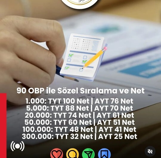 Sözel sıralaması?