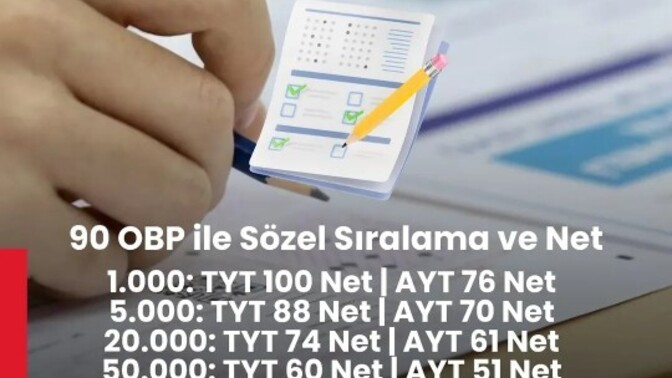 Sözel sıralaması?