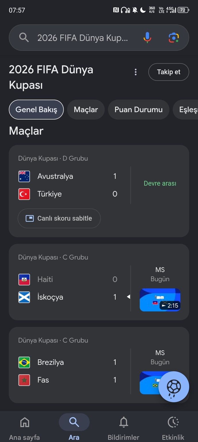 Dünya kupası başladı size göre kim kazanır?