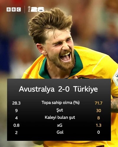 Avustralya 2 - 0 Türkiye, maçı nasıl buldunuz bizi neler bekliyor?