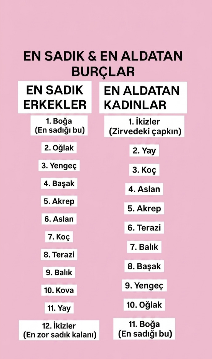 Sizce bu liste doğru mu?