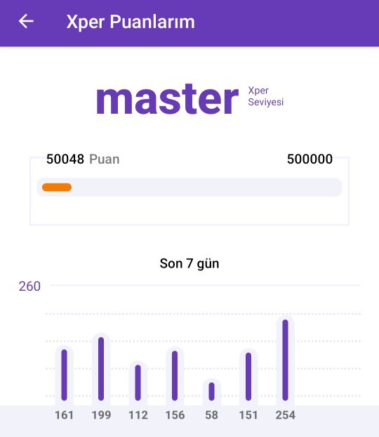 8.5 yıl sonra master oldum. Bir sonra ki seviye için 500.000 sizce de fazla değil mi?