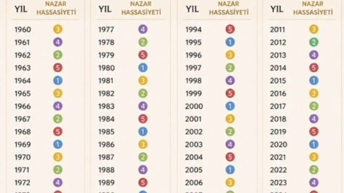 Nazara inanır mısınız loo?