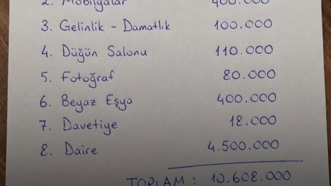 Şanlı Urfa'da damat adayından istenenler gündem oldu. Ne düşünüyorsunuz?