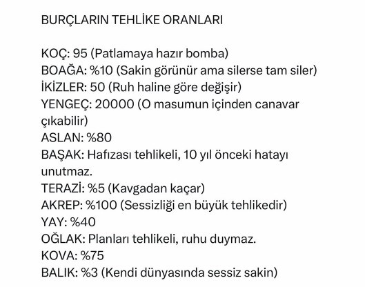 Burçların tehlike oranları nelerdir?