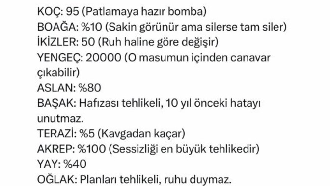 Burçların tehlike oranları nelerdir?