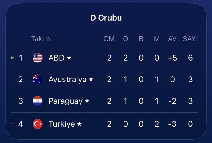 Dünya Kupası faturasını kime kesmeliyiz?