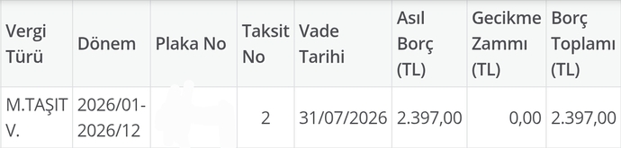 Aracinizin mtvsi kaç?