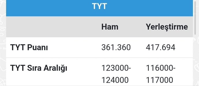 TYT ile 5 sene ara verdikten sonra hangi bölümleri yazabilirim, web tasarım ve kodlama açık öğretim var mı?