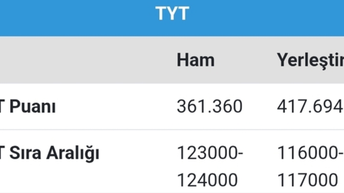 TYT ile 5 sene ara verdikten sonra hangi bölümleri yazabilirim, web tasarım ve kodlama açık öğretim var mı?