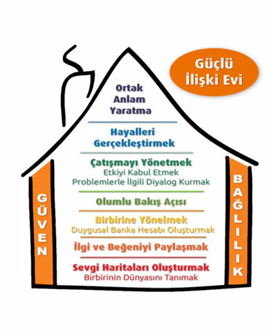 Sence bir ilişkinin en güçlü yönü nedir?
