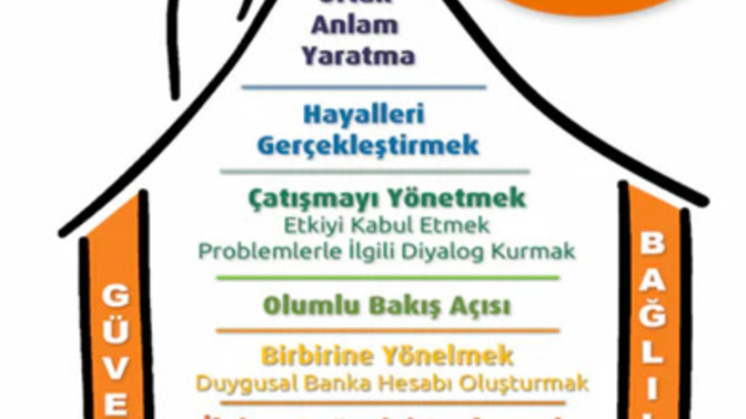 Sence bir ilişkinin en güçlü yönü nedir?