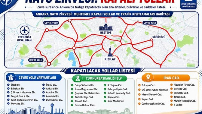 NATO Zirvesi icin Ankara’da yollarin gunlerce trafiğe kapatilmasi sizce ne kadar normal, vatandas magdur mu ediliyor?