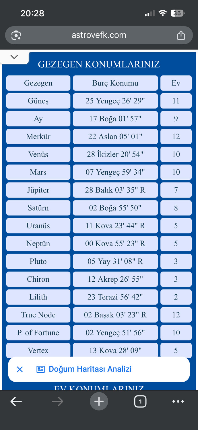 Yorumlamak isteyen var mı?