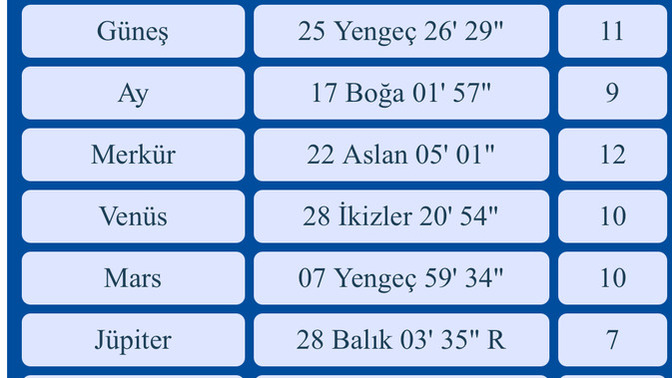 Yorumlamak isteyen var mı?