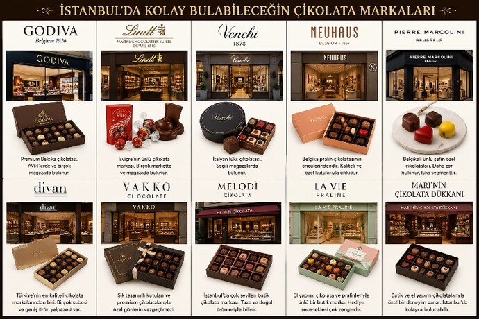 Kızların Godiva, Lindt, Venchi, Neuhaus gibi pahalı çikolataya düşkünlüğü normal mi?