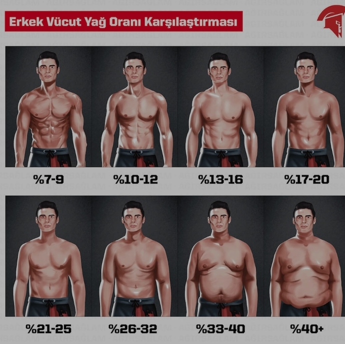 Vücudunuz yağ oranını biliyor musunuz?