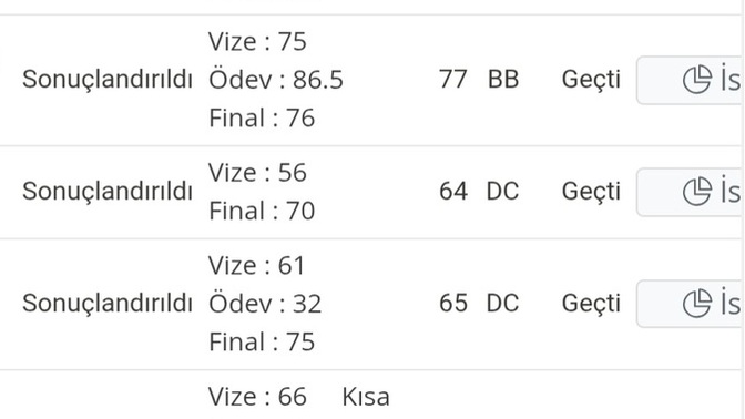 Sizce hangi derslerin bütüne girmeliyim, final yerine geçiyor büt?