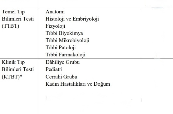 Tıbbi konularda bilgili misiniz?