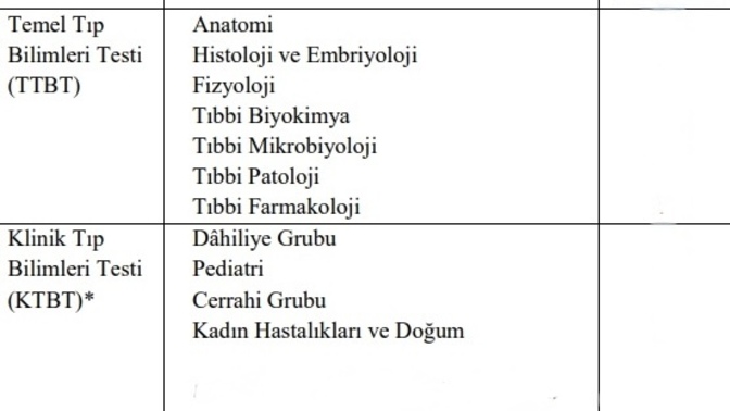 Tıbbi konularda bilgili misiniz?