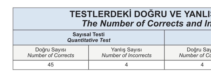 Sınavda Türkçede nasıl başarılı olurum?
