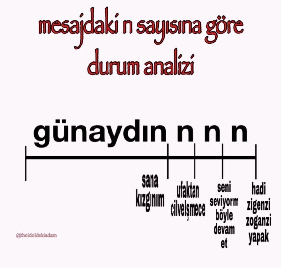 Samimi olduğunuz kişiye uzatarak yazar mısınız?