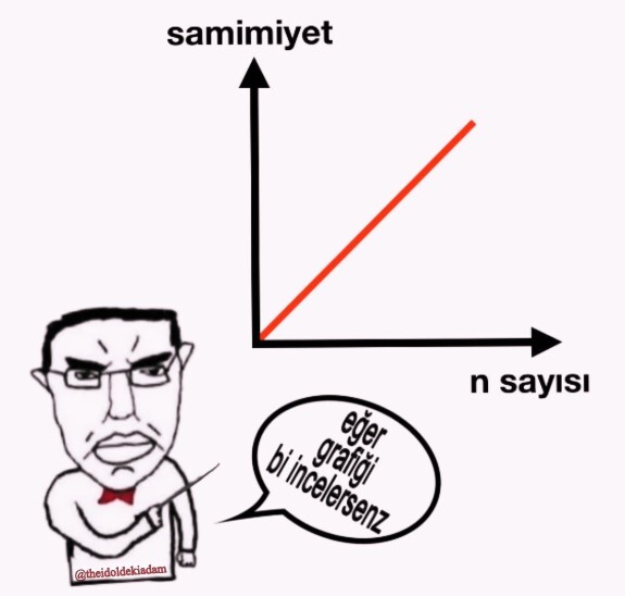 Samimi olduğunuz kişiye uzatarak yazar mısınız?