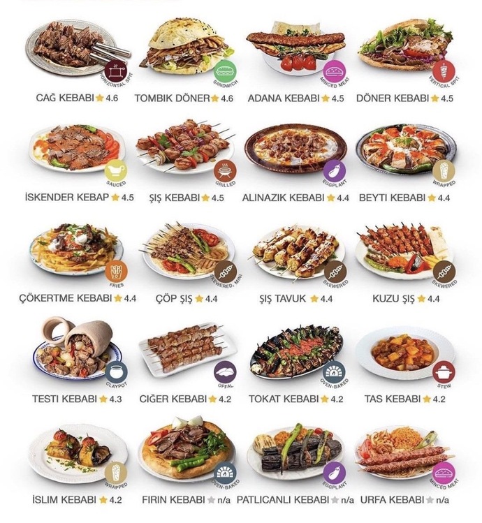 Hangi kebabı seversin?