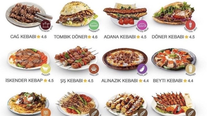 Hangi kebabı seversin?