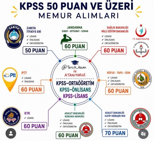 Bu başvurular neredn yapılıyor?