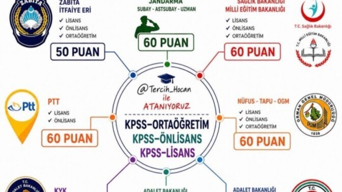 Bu başvurular neredn yapılıyor?