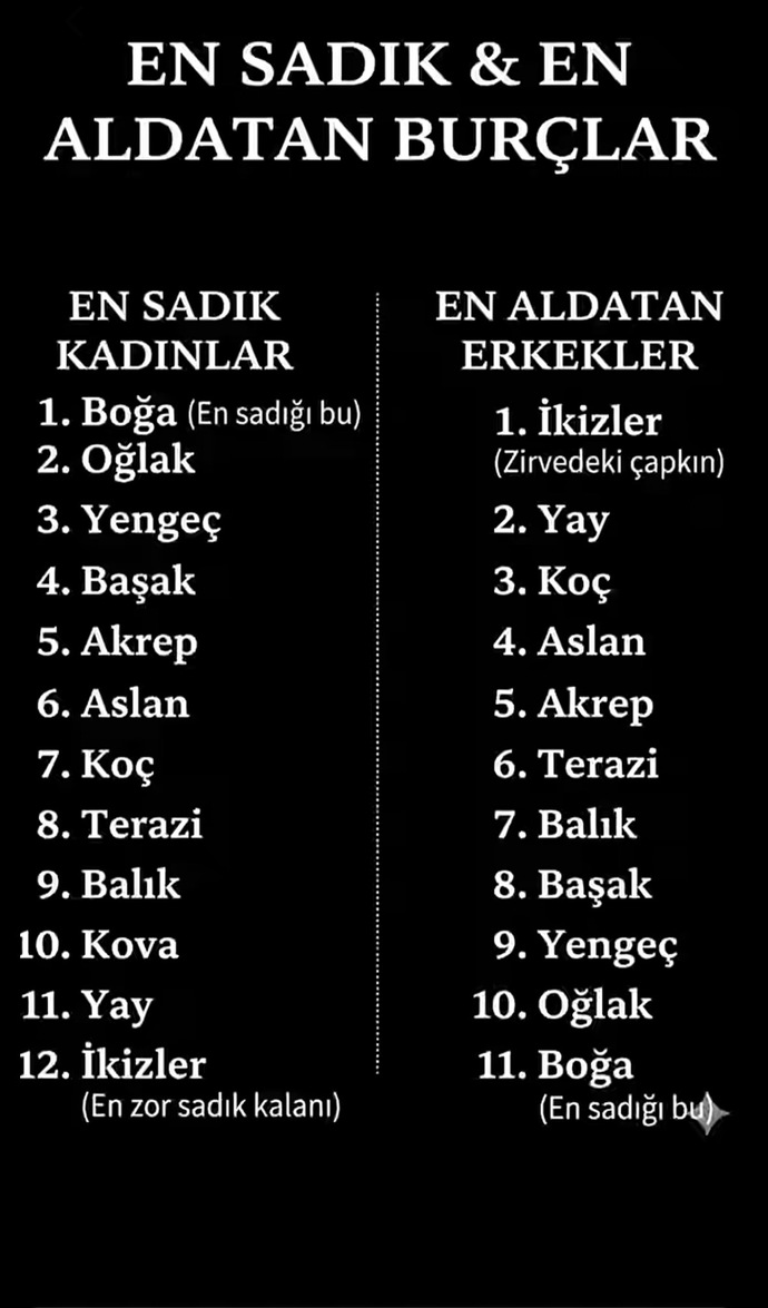En Sadık Burç ve En Çok Aldatan burçlar?