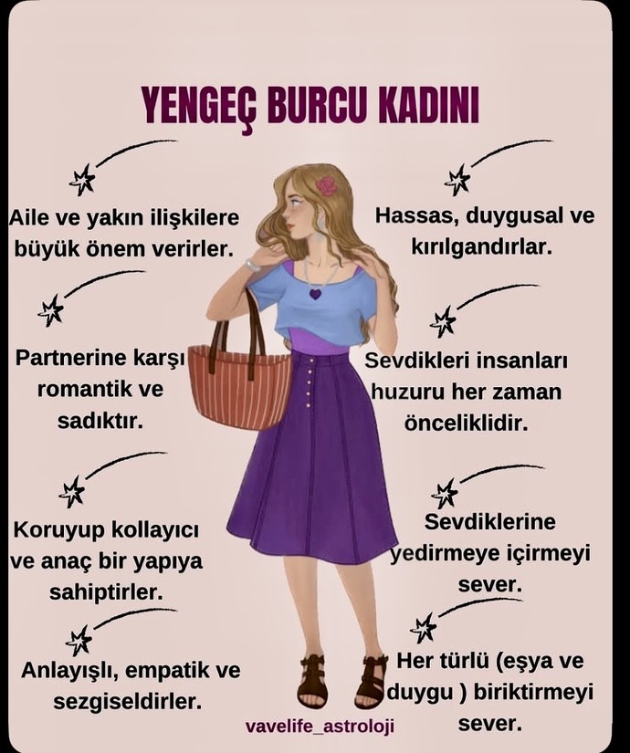 Burcunuzun özelliklerini taşıdığınızı düşünüyor musunuz 🦀?
